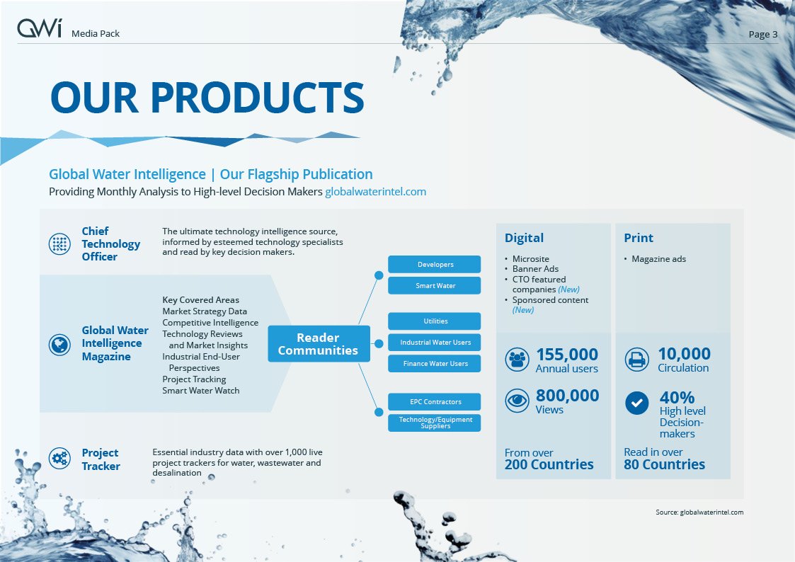 GWi Media Pack page 2 design