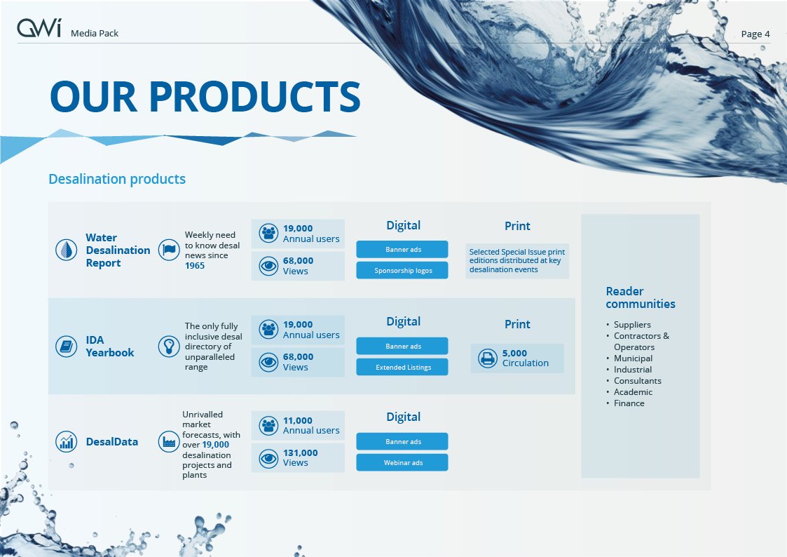 GWi Media Pack page 3 design