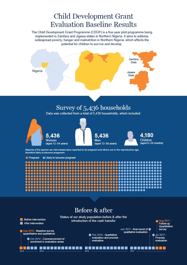Data design - page 1