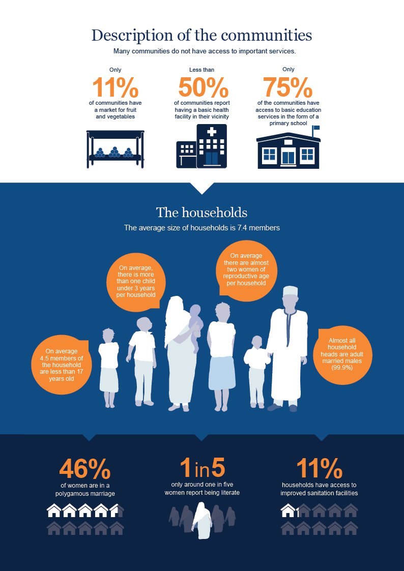 Data design - page 2