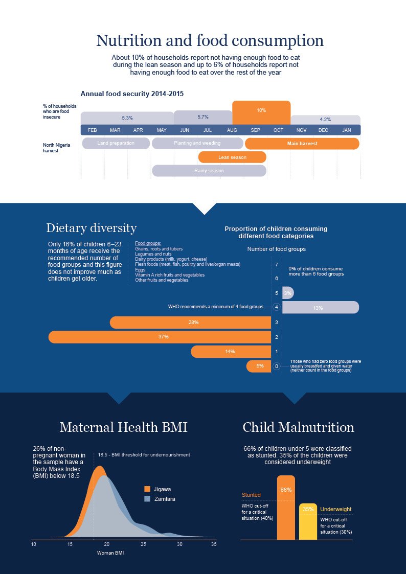 Data design - page 3