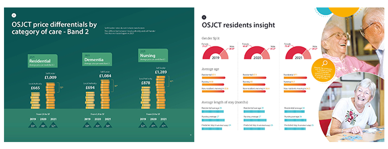 Data Pack design - spread 5
